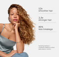 Shakira's Starter Trio — Strength & Repair ($67 Value)